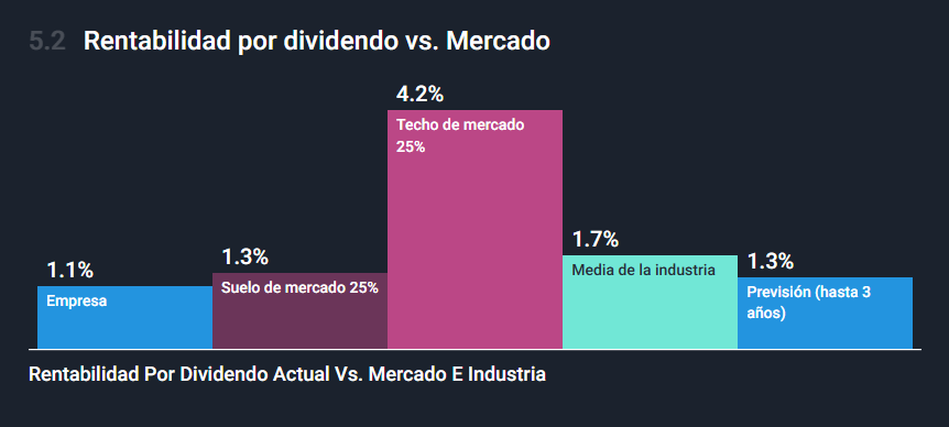 Dividendos Alibaba
