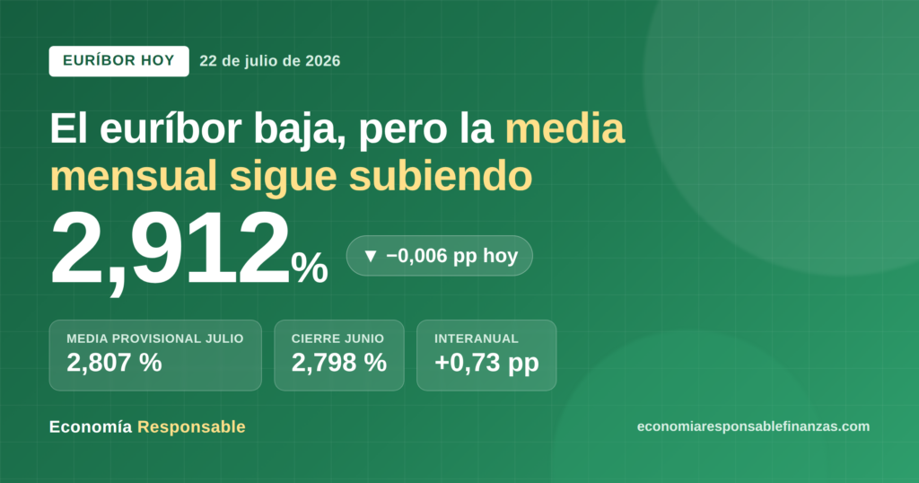 euribor_2026-07-22_destacada
