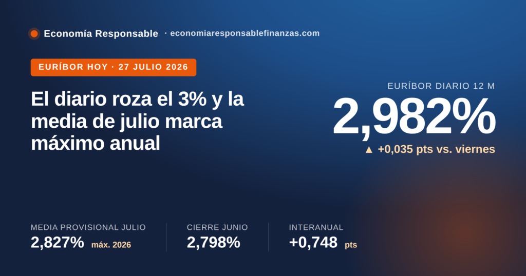 euribor_2026-07-27_destacada