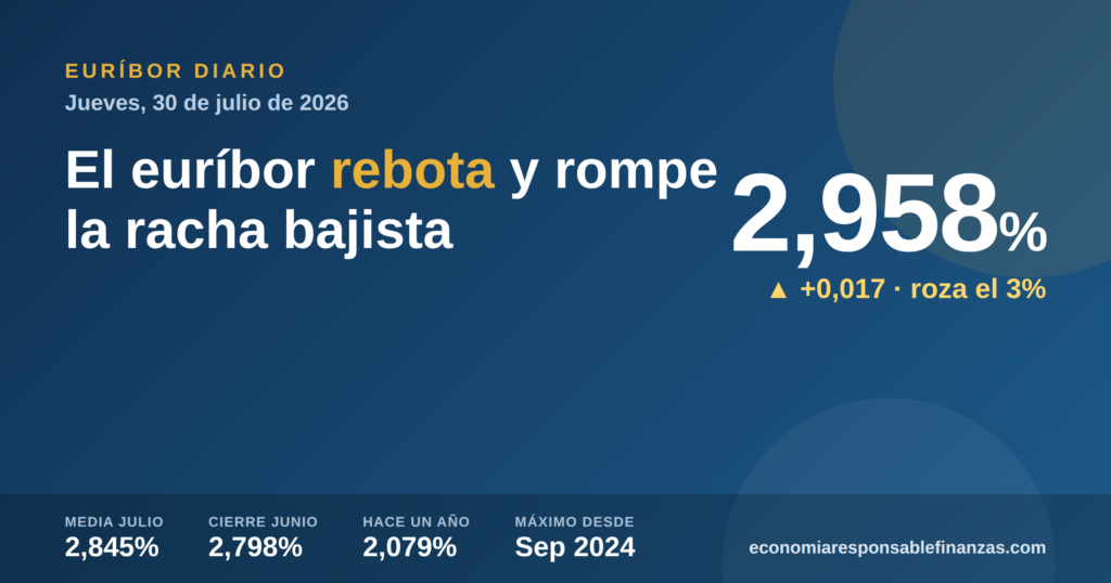 euribor_2026-07-30_destacada