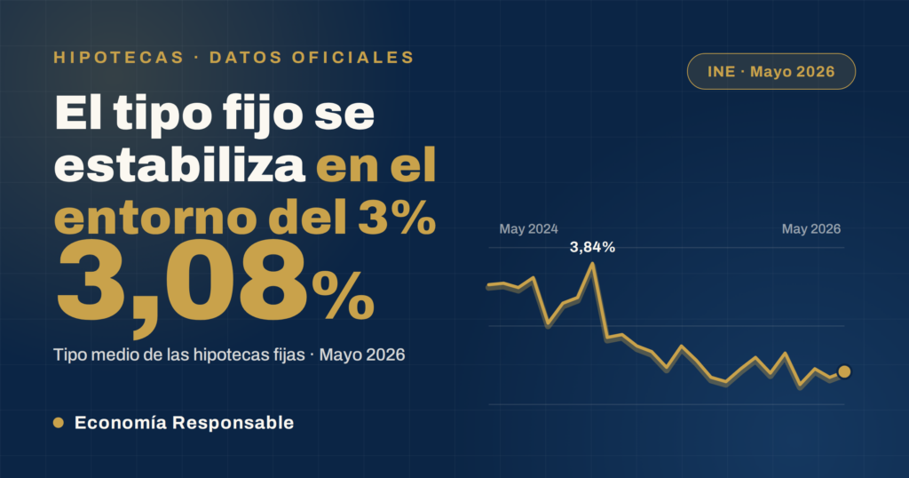 hipotecas-fijas-mayo-INE-2026