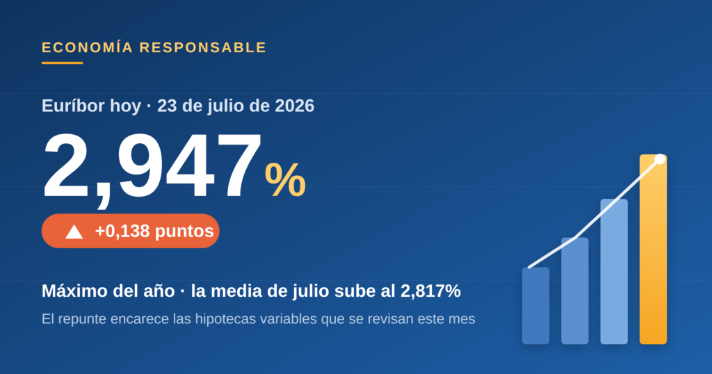 portada_euribor_2026-07-23