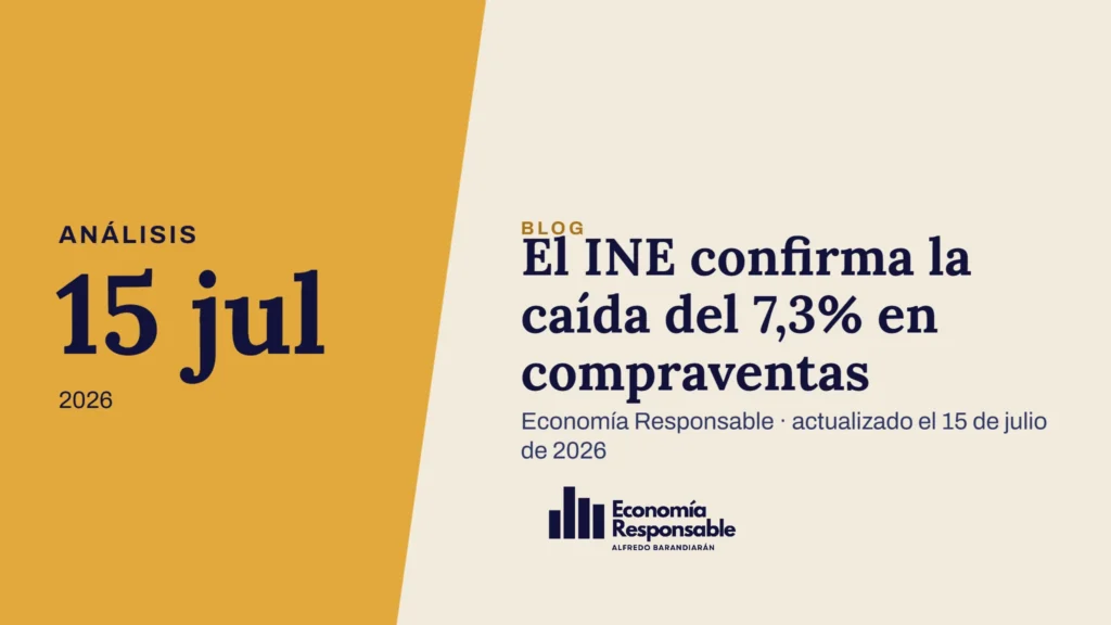 El INE confirma la caída del 7,3% en compraventas · Análisis 15 jul 2026 · Economía Responsable · actualizado el 15 de julio de 2026