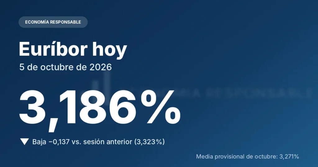 Euribor hoy 5 de octubre de 2026