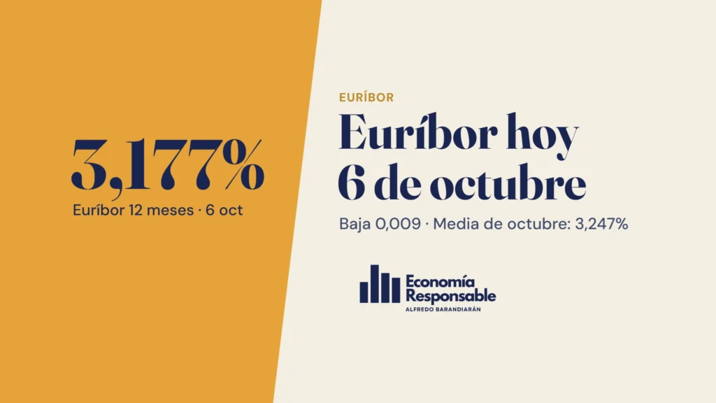 Euríbor hoy 6 de octubre de 2026: 3,177%