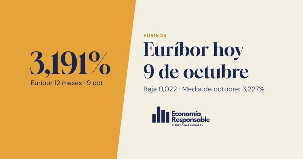 Euríbor hoy 9 de octubre de 2026: 3,191%