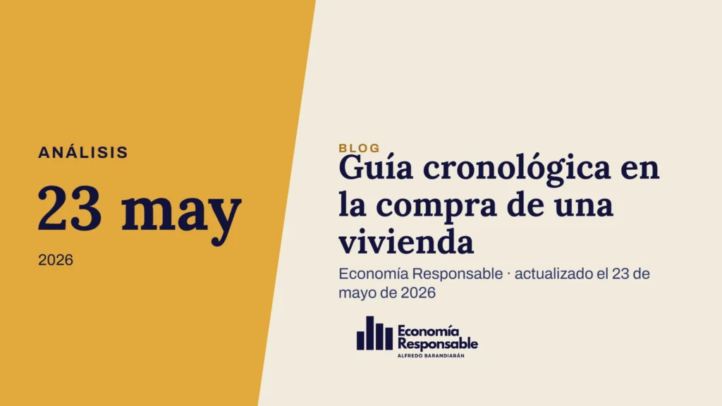 Guía cronológica en la compra de una vivienda · Análisis 23 may 2026 · Economía Responsable · actualizado el 23 de mayo de 2026