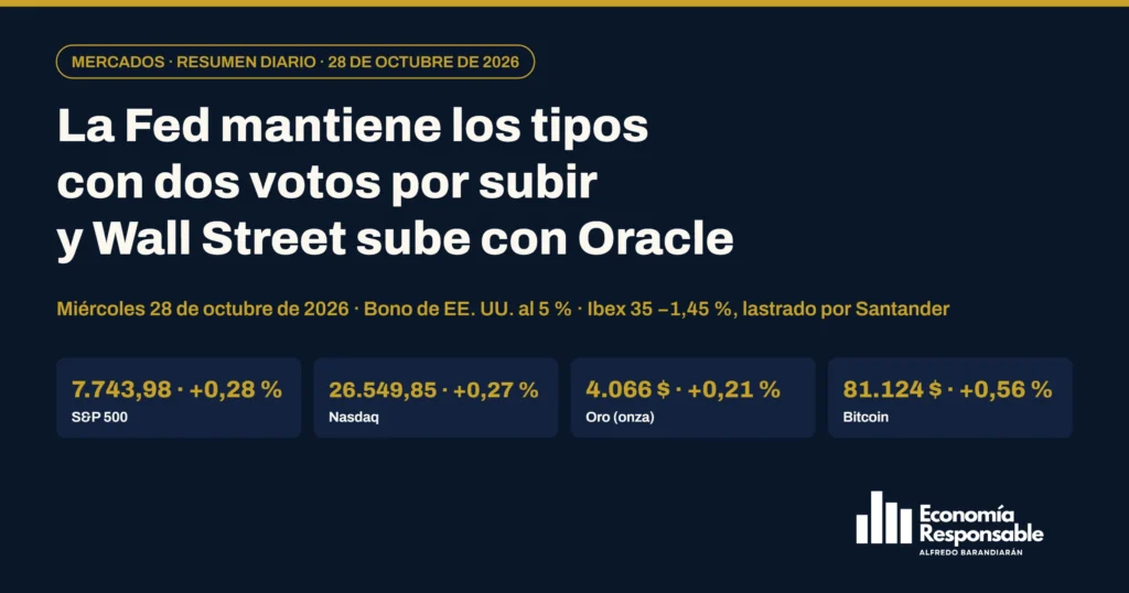 Mercados hoy 28 de octubre de 2026: la Fed mantiene los tipos con dos votos por subir; S&P 500 +0,28 %, Nasdaq +0,27 %, oro 4.066 $ y bitcoin 81.124 $