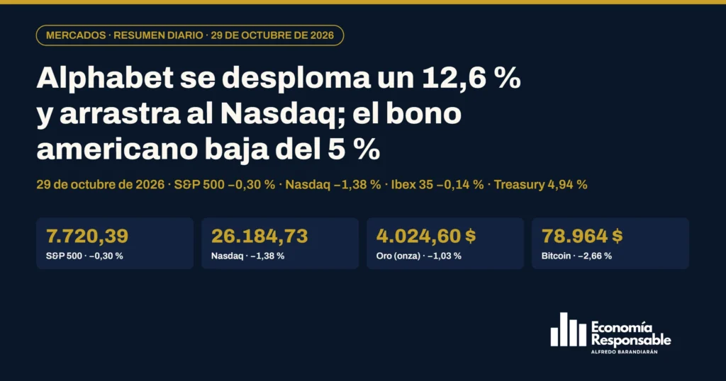 Portada de Mercados hoy, 29 de octubre de 2026: Alphabet se desploma un 12,6 % y arrastra al Nasdaq; el bono americano baja del 5 %. Cierres del S&P 500, Nasdaq, oro y bitcoin.